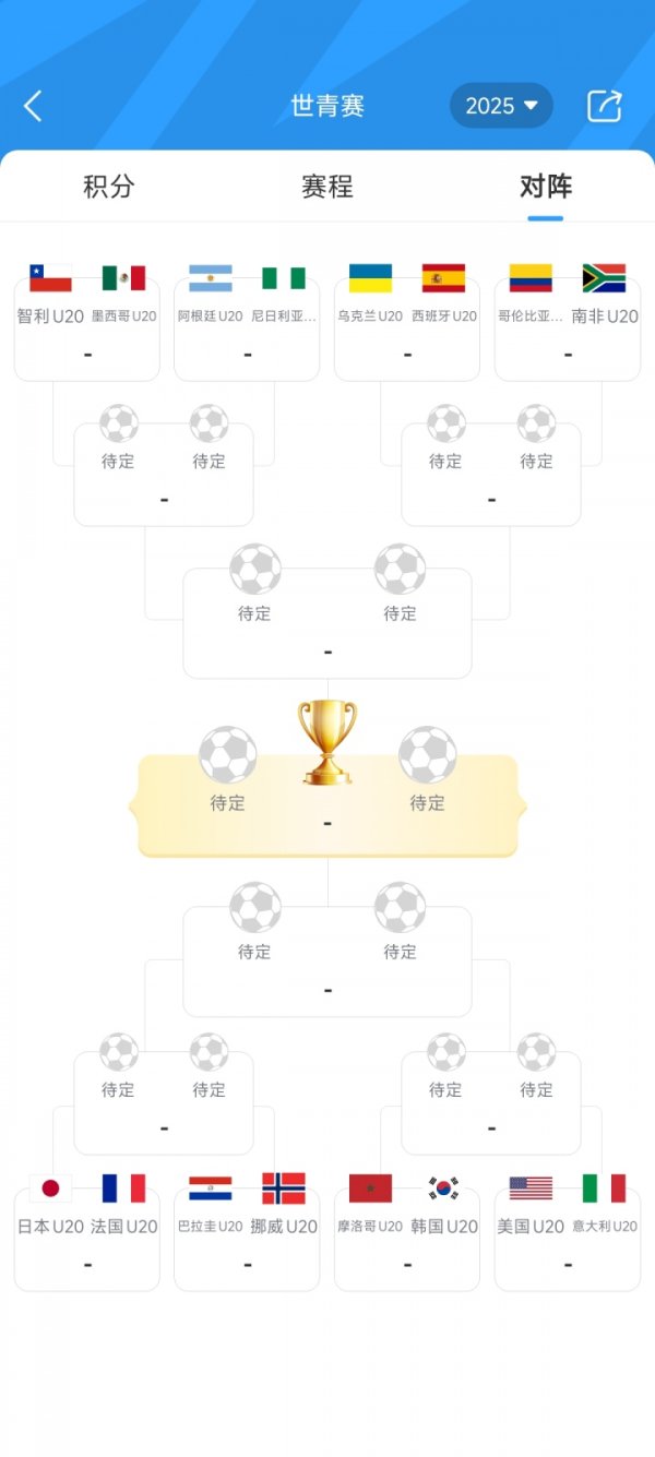 Giải vô địch thanh niên thế giới Top 16: Nhật Bản vs Pháp, Argentina vs Nigeria, Ukraine vs Tây Ban 