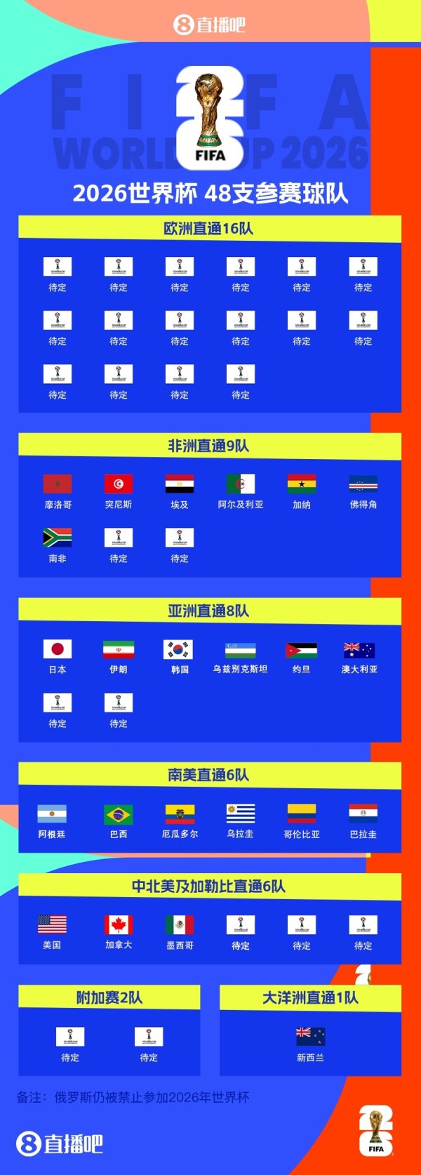 23 ghế đã được dành cho World 